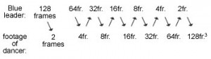 Geometric Progression of Robert Huot Films